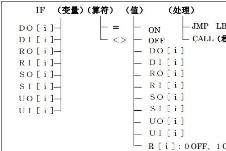 西门子plc jmp指令使用方法