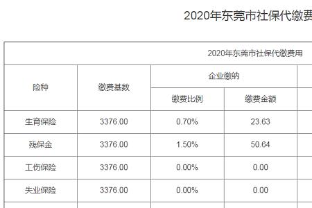 长沙社保停交3个月会有哪些影响