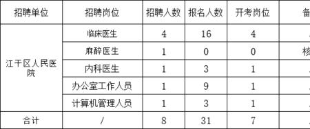 医院事业单位养老比例