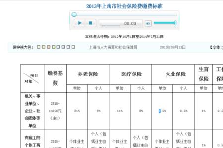 公司员工保险多少钱