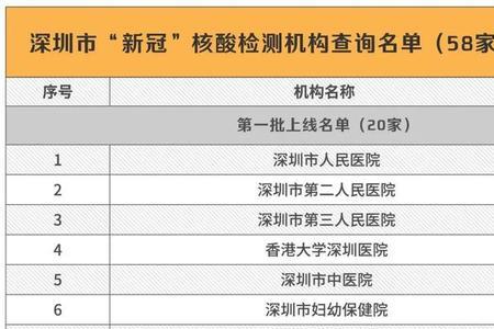 深圳社康看牙科可以报销么