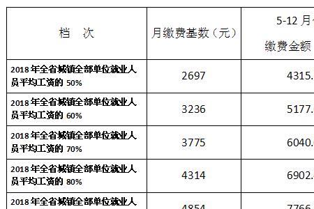 退休养老金如何计算四川