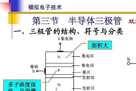 三极管的结构