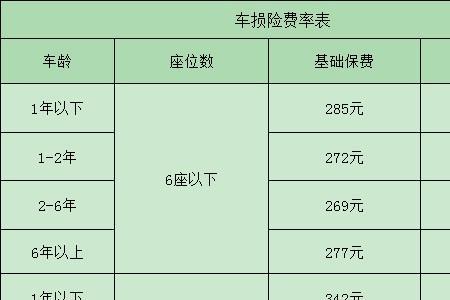 2022年平安车险买哪些划算