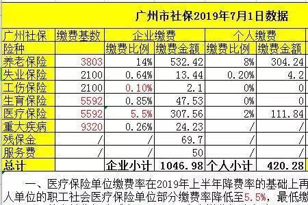 广州职工社保几个档