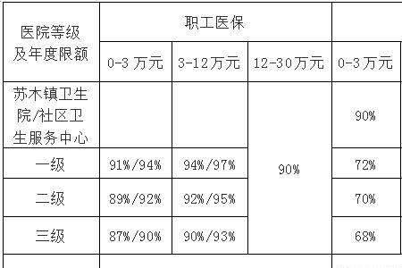 医疗保险连续住院可以报销多少