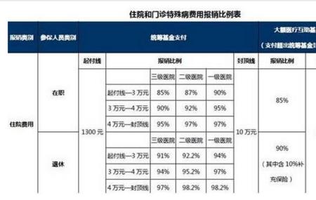 职工医保意外报销吗