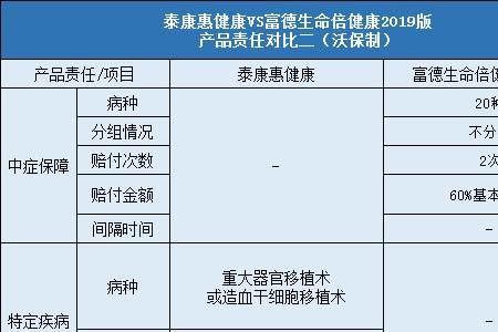 泰康人寿保险险种介绍