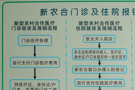 成都社保怎么报销住院报销流程