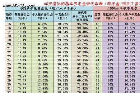 个人社保退休后一月能领多少