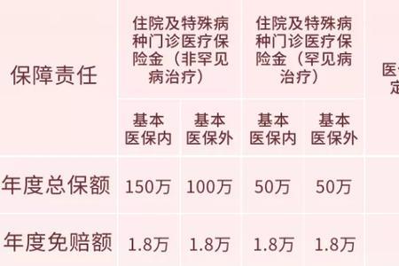 21年的医保11月份不能交了