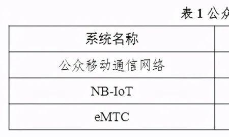 传输速率和频率的换算