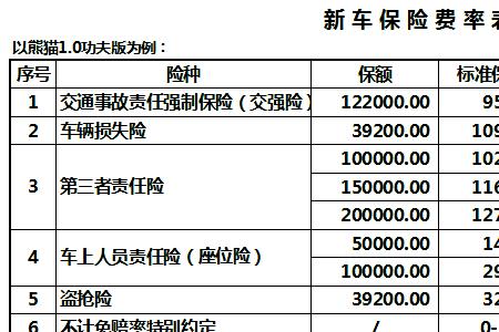 如何查询车辆在哪些保险投保