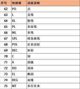 CAD2010快捷键大全