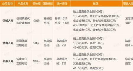 人寿保险一年6000交十年的靠谱吗