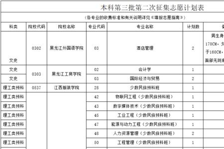 档案里缺少志愿表重要吗