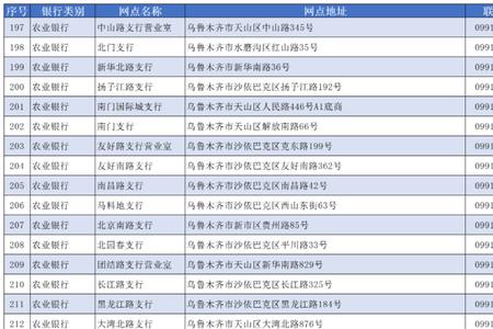 中国建设银行社保卡开户网点