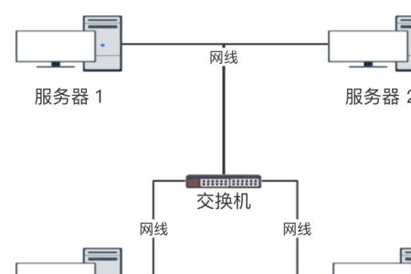 以太网是什么网络