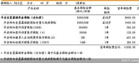 人寿保险学生险怎么保