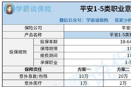 平安意外险报销流程