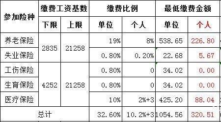 社保退休金计算方法