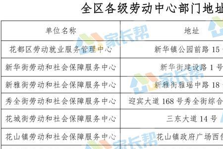 交社保可以用外地的电话号码