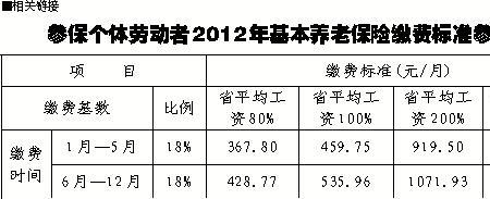 个人交养老保险每个月交多少