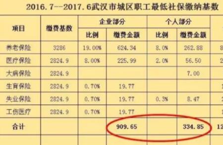 武汉社保最低档每月多少