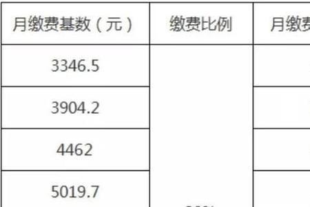 养老保险缴费月份怎么算的