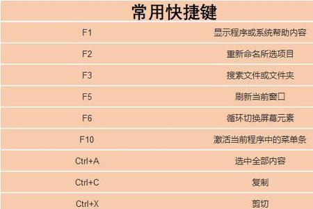 word只全选一页快捷键