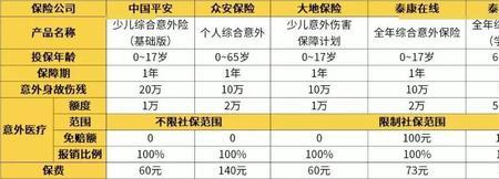 10岁孩子怎么买社保