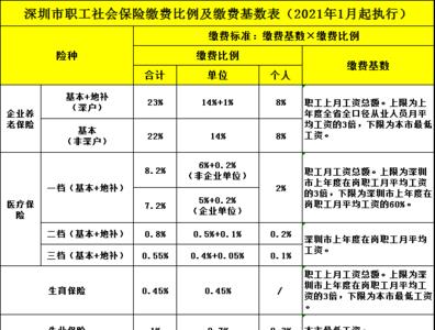 深圳社保个人缴费是不不合算