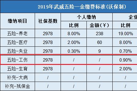 打12333如何查询工伤赔偿