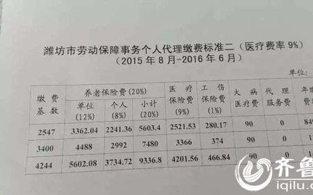 社保缴费基数5300退休能拿多少