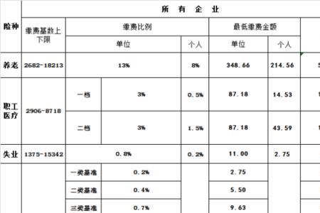 社保缴费档次计算