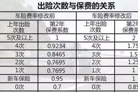 太平洋保险车险全险一年多少