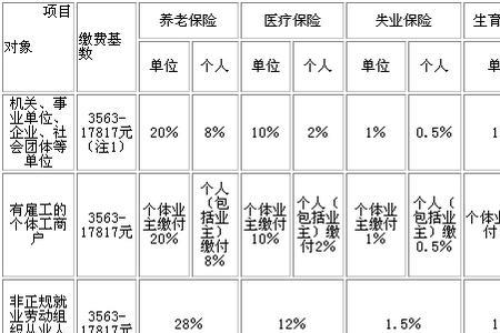 10月上海社保缴费截止日期