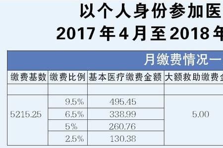 退休人员医个人账户怎样计提