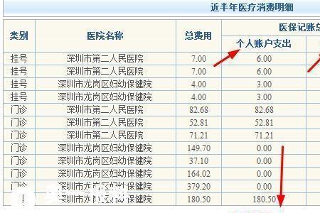 手机怎么查在医院的费用多少