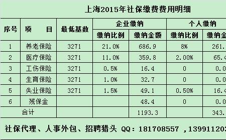 2005年镇江社保缴费基数