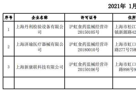 怎么查一个地区的企业名录