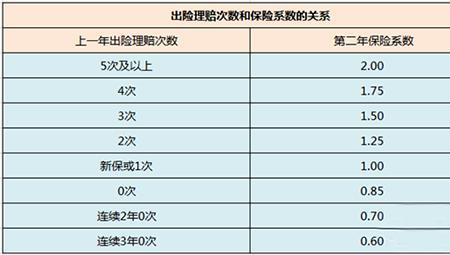 车险保费一般是多少钱