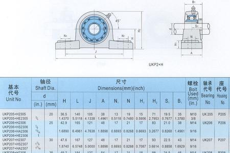 同步带轮紧定套规格