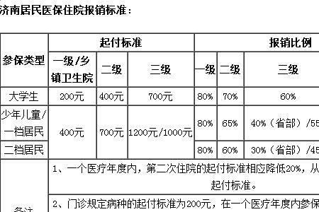 山东省立医院职工医保报销比例