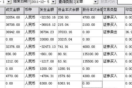 中银证券的交易手续费是多少