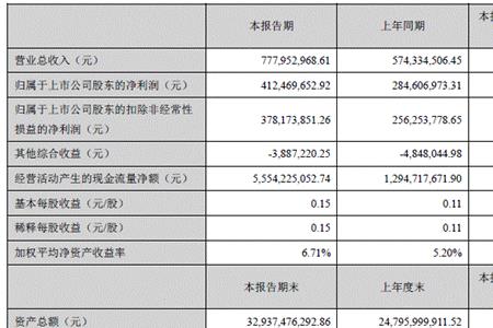 华林证券税率怎么计算