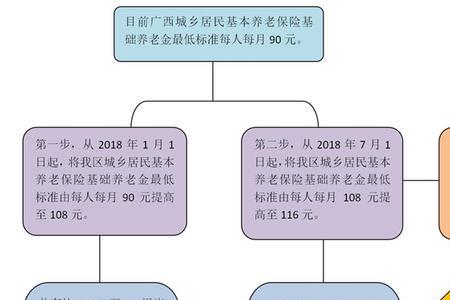 企业给员工办理5险流程