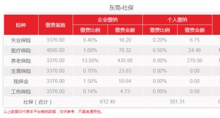 东莞社保卡过期了去哪里换