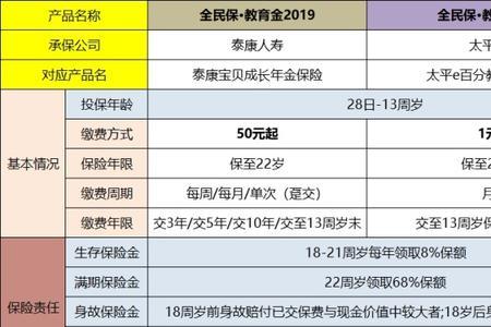 一般学生交的人寿保险有效期