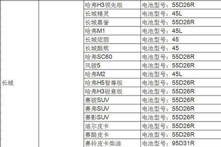 哈弗h6电瓶型号对照表